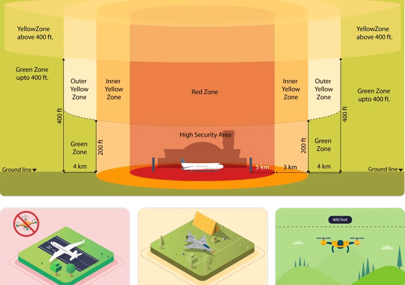 Drone flying zones and altitude limits